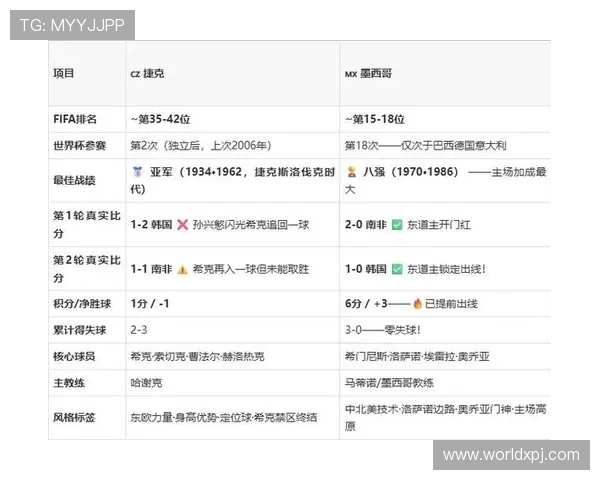 捷克对墨西哥比赛比分预测与赛后点评全方位解读 捷克对墨西哥比赛比分预测与赛后点评全方位解读